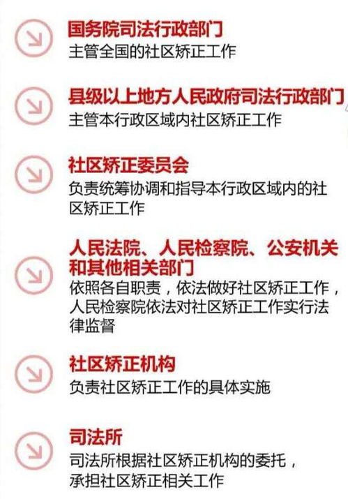 矯正,基礎知識,社區