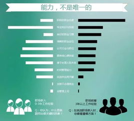 職場(chǎng)新人學(xué)基礎知識還是號規劃