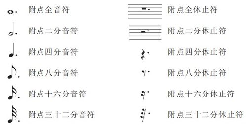 音基和樂(lè )理知識是什么,樂(lè )理知識是什么?,樂(lè )理知識指的是什么