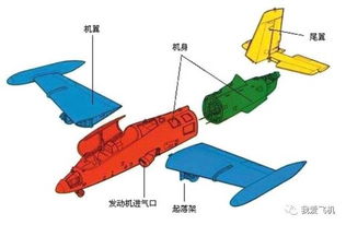 飛機飛行基礎知識