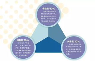 考核評語(yǔ)基礎知識