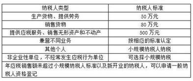 2018稅法一基礎知識