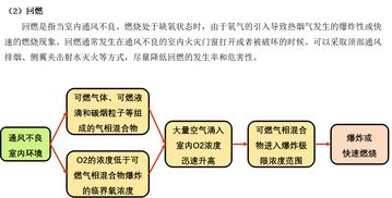 第三章,火災,基礎知識