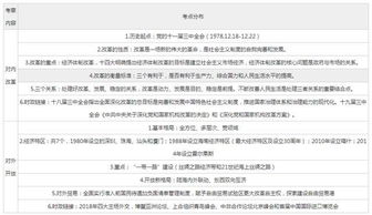 關(guān)于改革開(kāi)放的公共基礎知識