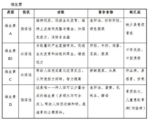 事業(yè)單位化學(xué)基礎知識考什么