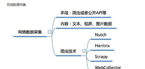 什么是大數據技術(shù)基礎知識