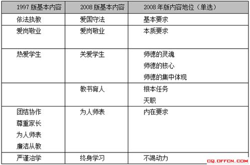 知識是道德的基礎招教案例