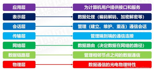 計算機面試筆試基礎知識