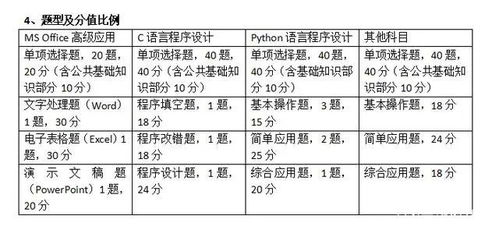 2科基礎知識