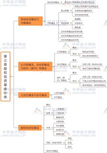 股權,基礎知識,私募,思維