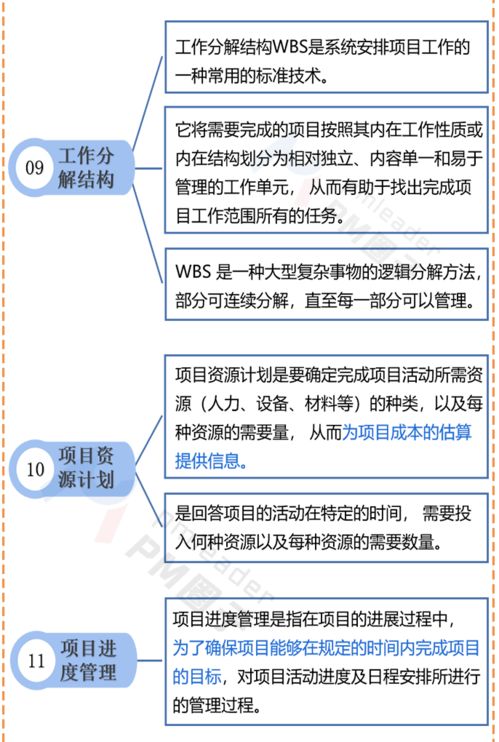 基礎知識,項目,投資