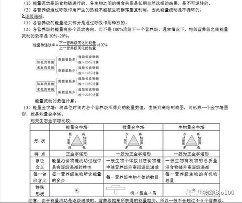 高中生物基礎知識問(wèn)答必修