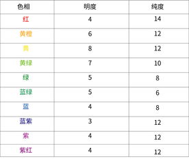 顏色基礎知識推薦書(shū)