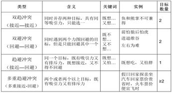 題型,教教,基礎知識