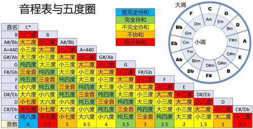 樂(lè )理基礎知識五度音程