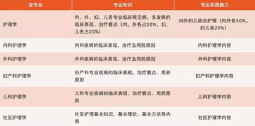 加強(qiáng)基礎(chǔ)知識(shí)專業(yè)知識(shí)