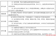 財政局會(huì )計基礎知識