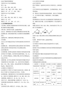 高中化學(xué)基礎知識txt