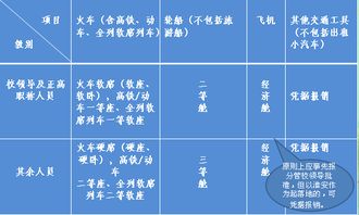 報銷(xiāo),基礎知識,財務(wù)