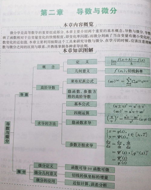 高等數學(xué)c基礎知識點(diǎn)