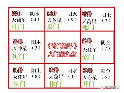 奇門(mén)知識基礎