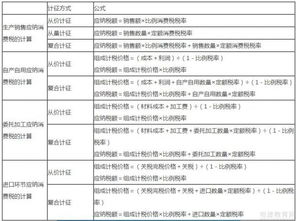 消費稅基礎知識試題