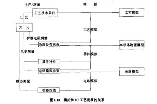 電路圖,基礎知識,電腦,pdf