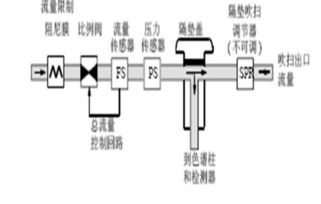 氣相色譜基礎知識習題及答案