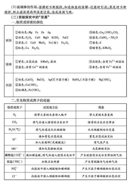 化學(xué)基礎知識目錄