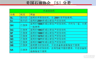 潤滑基礎知識考試試題,車(chē)輛工程基礎知識,鐵路機車(chē)車(chē)輛基礎知識