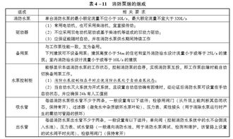 消防水泵的基礎(chǔ)知識與考點(diǎn)