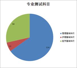 基礎知識,醫學(xué),電子