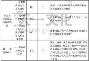 2017經(jīng)濟基礎知識目錄