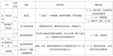 疾病基礎護理知識