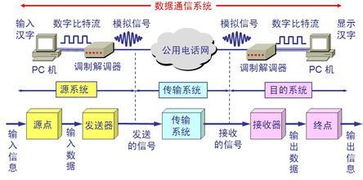 數據通信網(wǎng)絡(luò )基礎知識