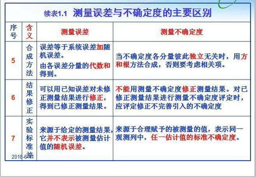 基礎知識,計量,測試