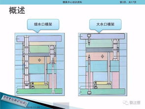 聲學(xué)模具基礎知識