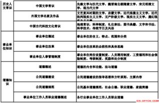 云南公共基礎知識真題,公共基礎知識總分多少,云南事業(yè)單位公共基礎知識