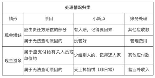 知識點(diǎn),銀行,基礎,金融