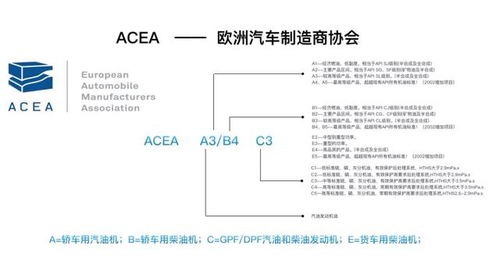 車(chē)輛潤滑基礎知識
