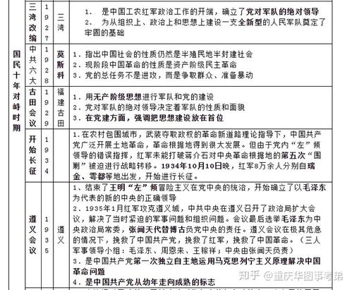 重慶綜合基礎知識衛生類(lèi)考點(diǎn)