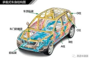 家用客車(chē)基礎知識