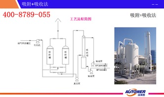 加油站油氣回收設備基礎知識