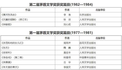 筆試文藝基礎知識與綜合素質(zhì)