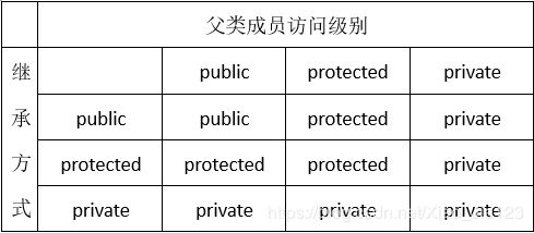 學(xué)c之前要有什么基礎知識