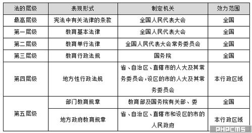 法律基礎的知識架構圖